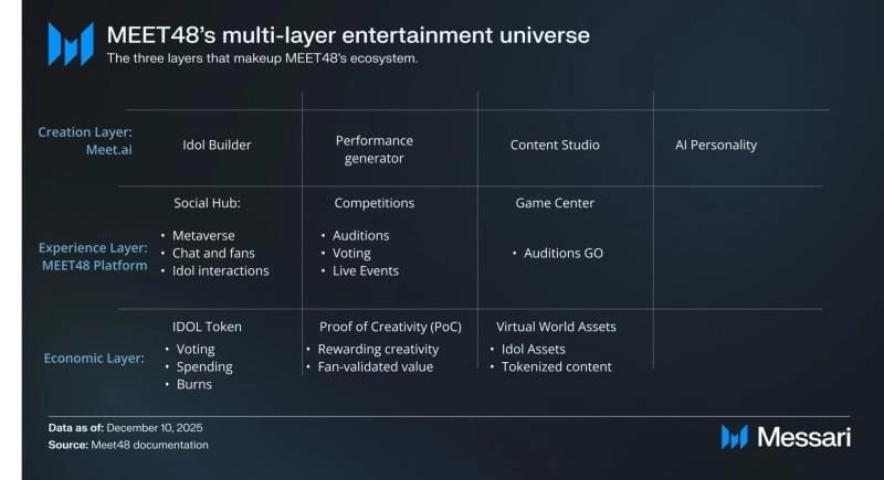 MEET48 and Messari Publish Research Report on the Comprehensive Overview of MEET48