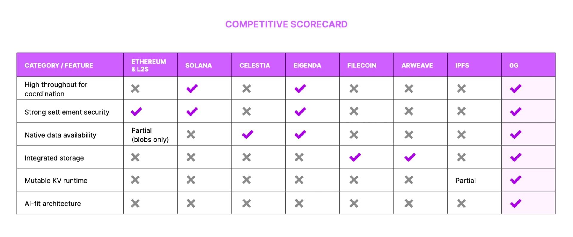 Competitive Scorecard.