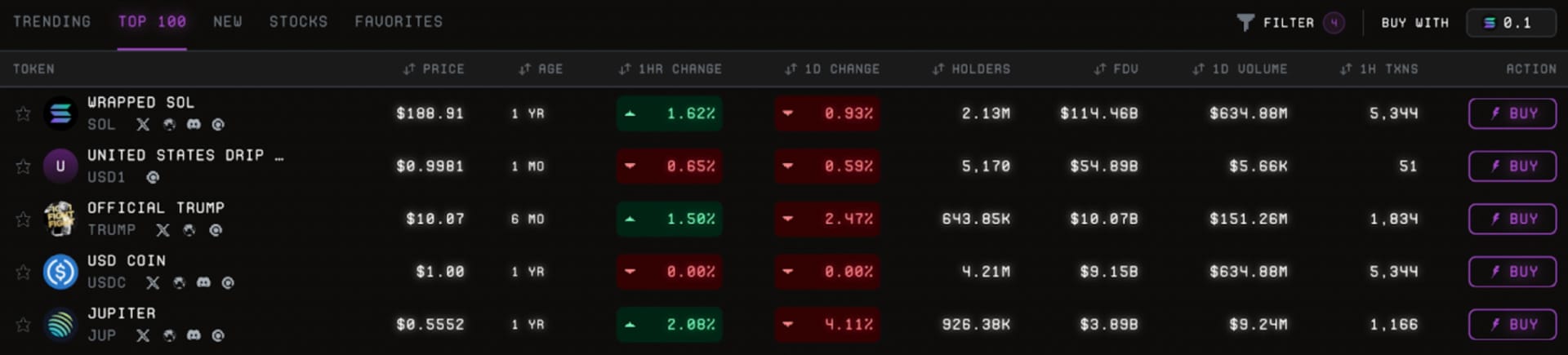 Kinetic’s unified trading platform.