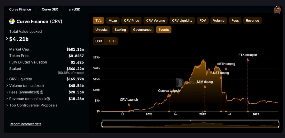 How to Compare DeFi Protocols on DefiLlama - images