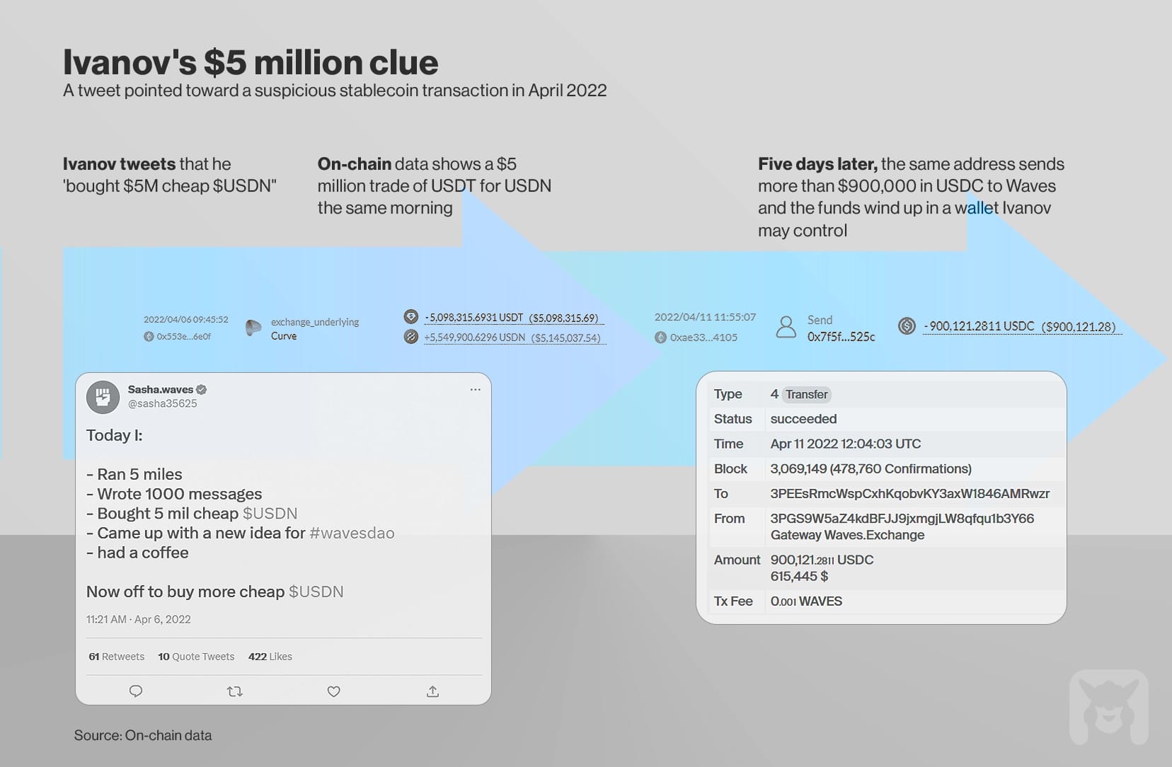 Ivanov's 5 $million clue