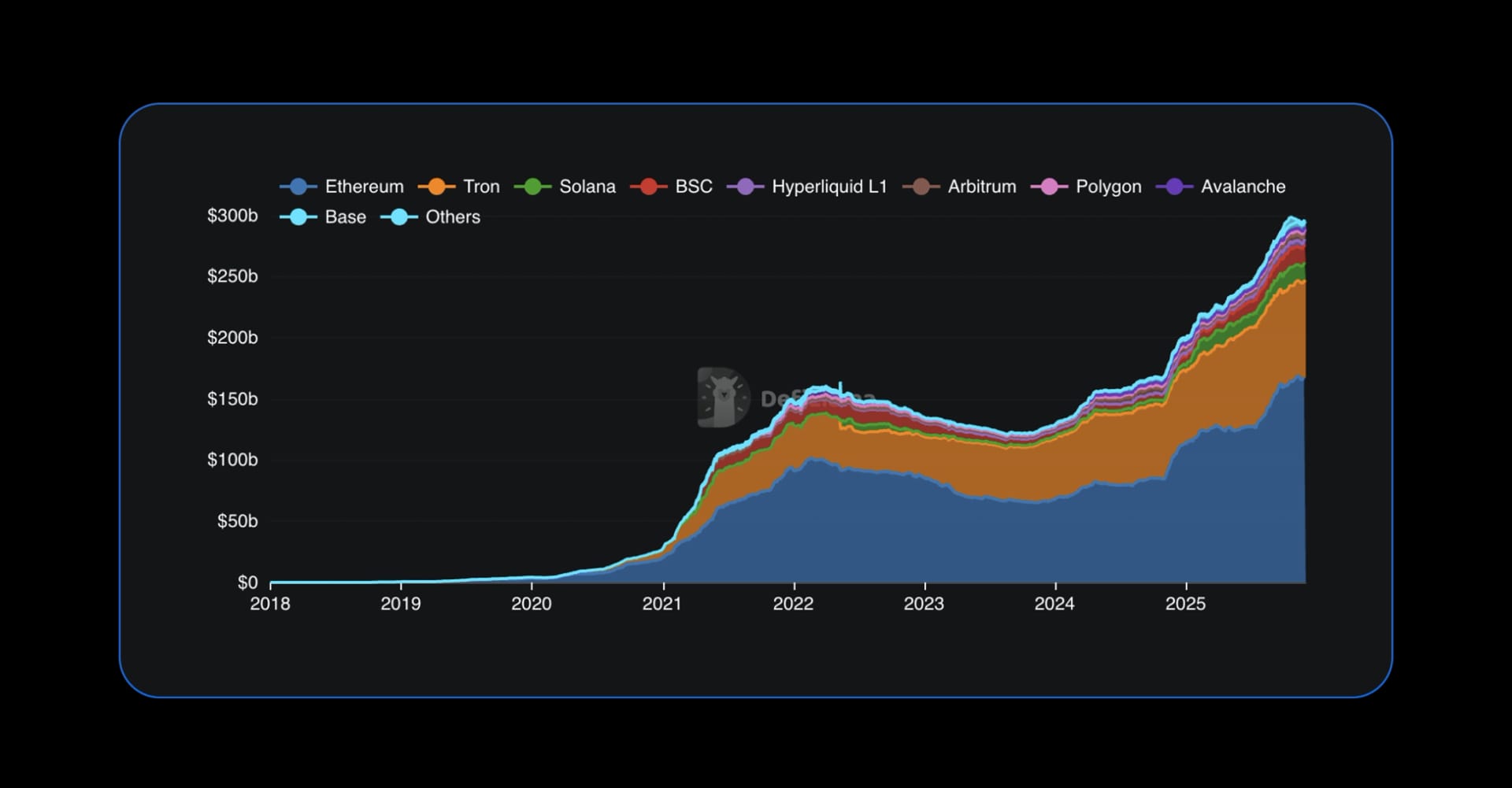 State of DeFi 2025 - Stablecoins.