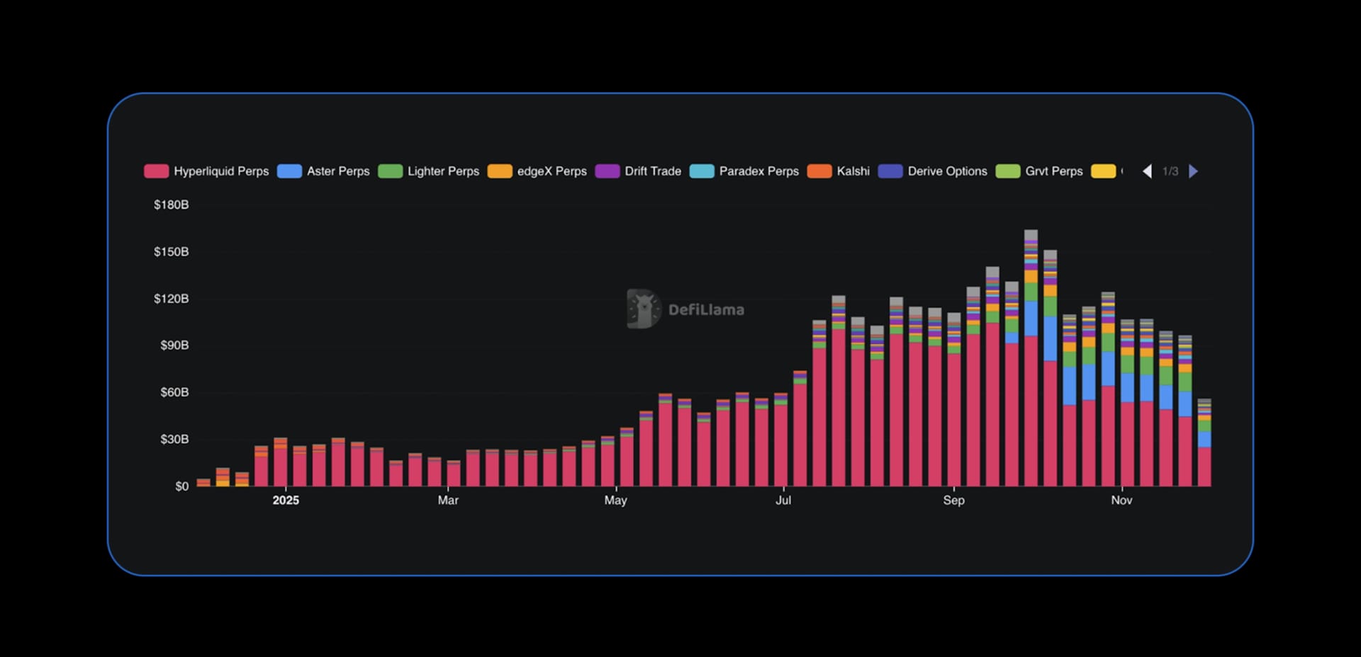 State of DeFi 2025 - Trading Stack.