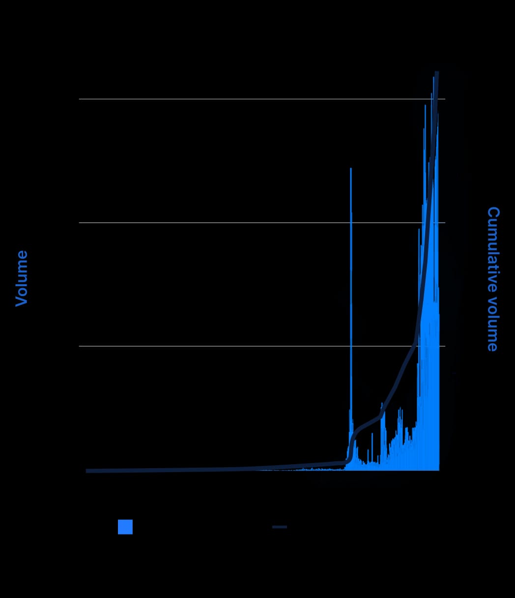State of DeFi 2025 - Trading Stack.
