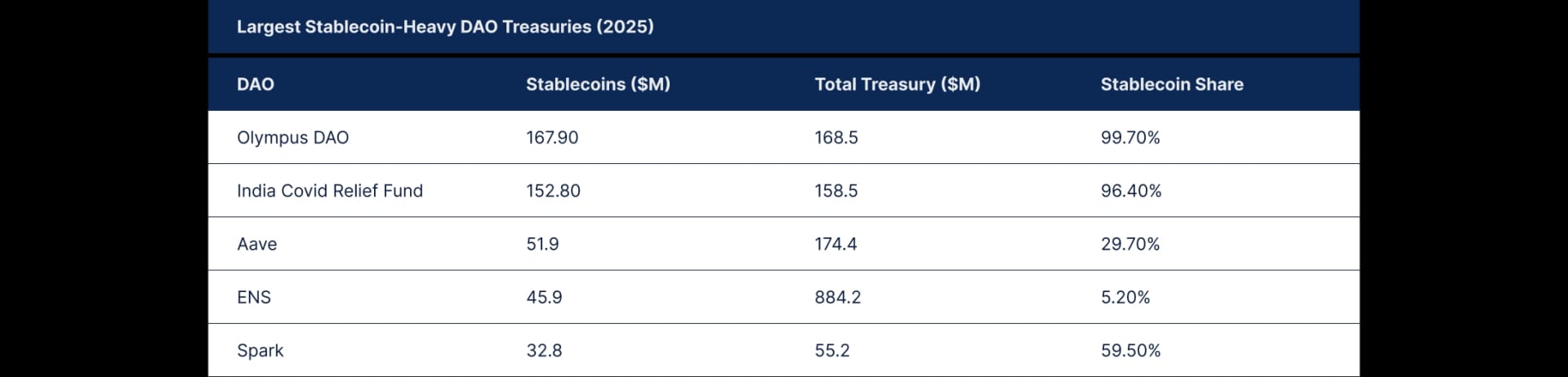 State of DeFI 2025 - Governance, Token Design, And Airdrops.