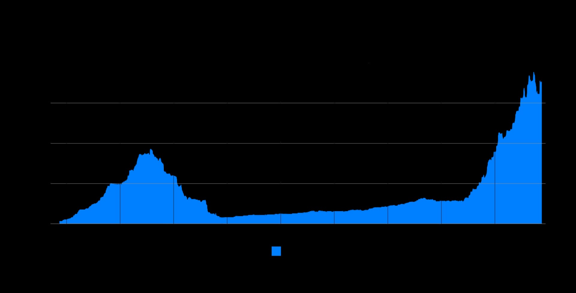 State of DeFI 2025 - Governance, Token Design, And Airdrops.