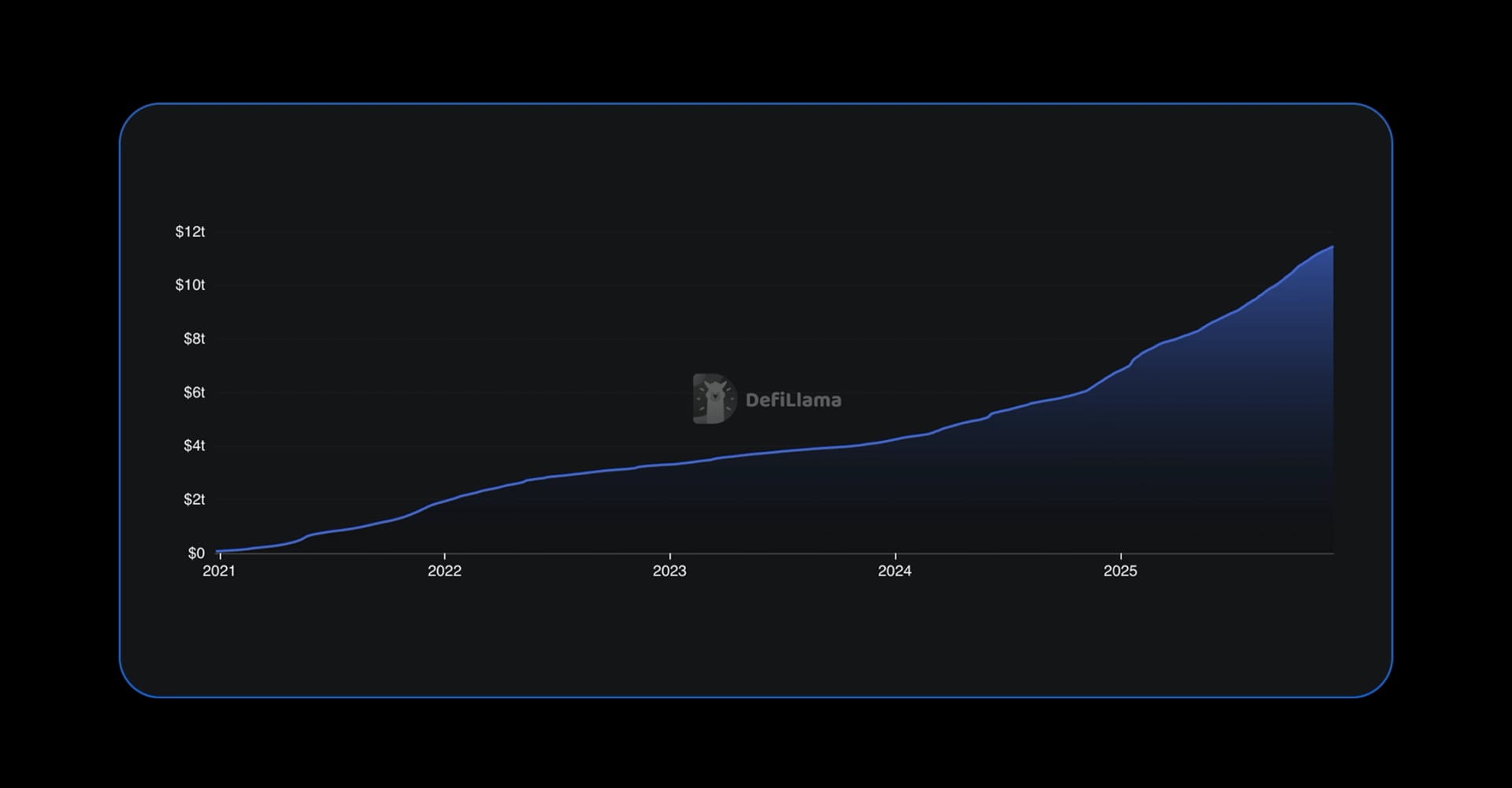 State of DeFi 2025 - Trading Stack.