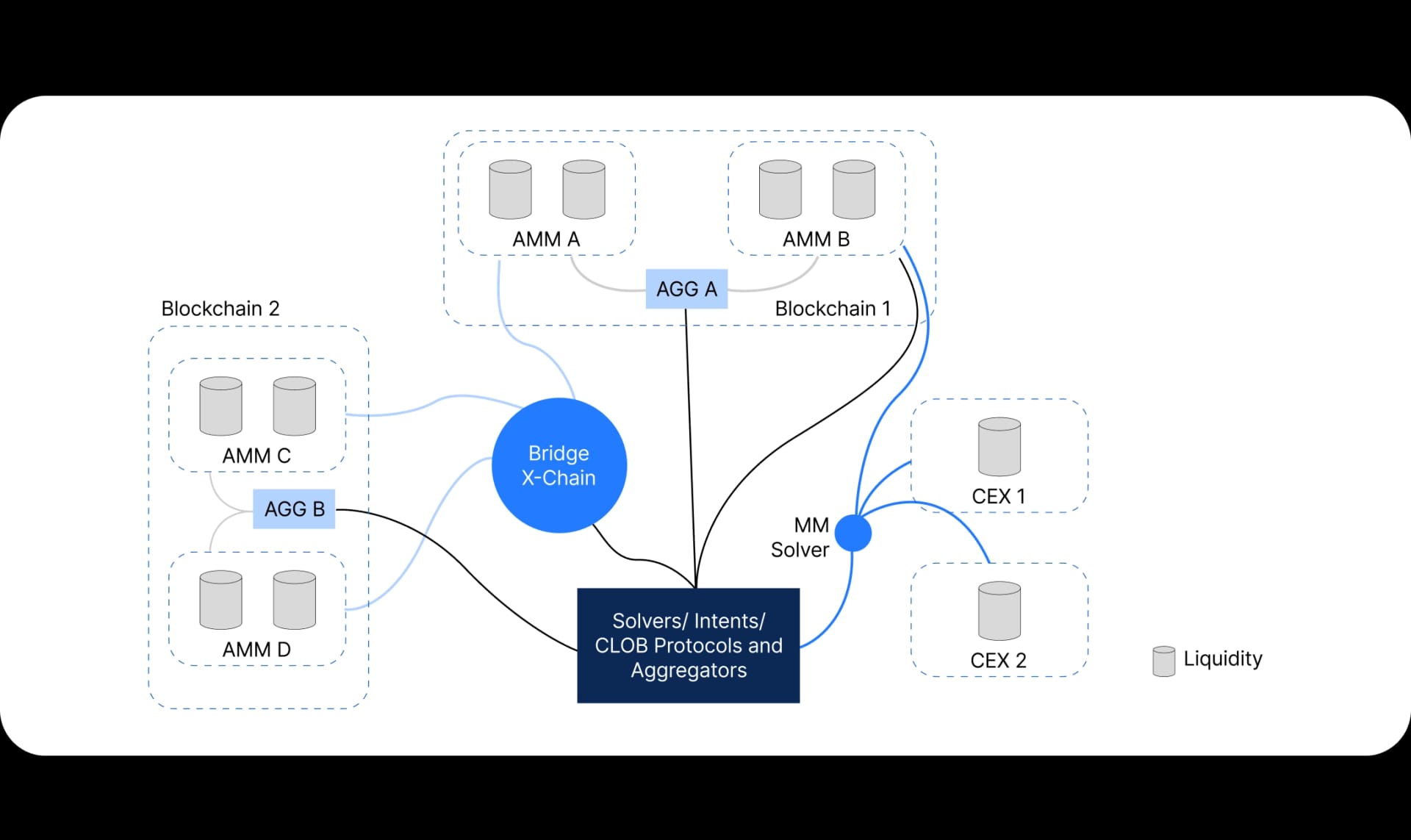 State of DeFi 2025 - Trading Stack.