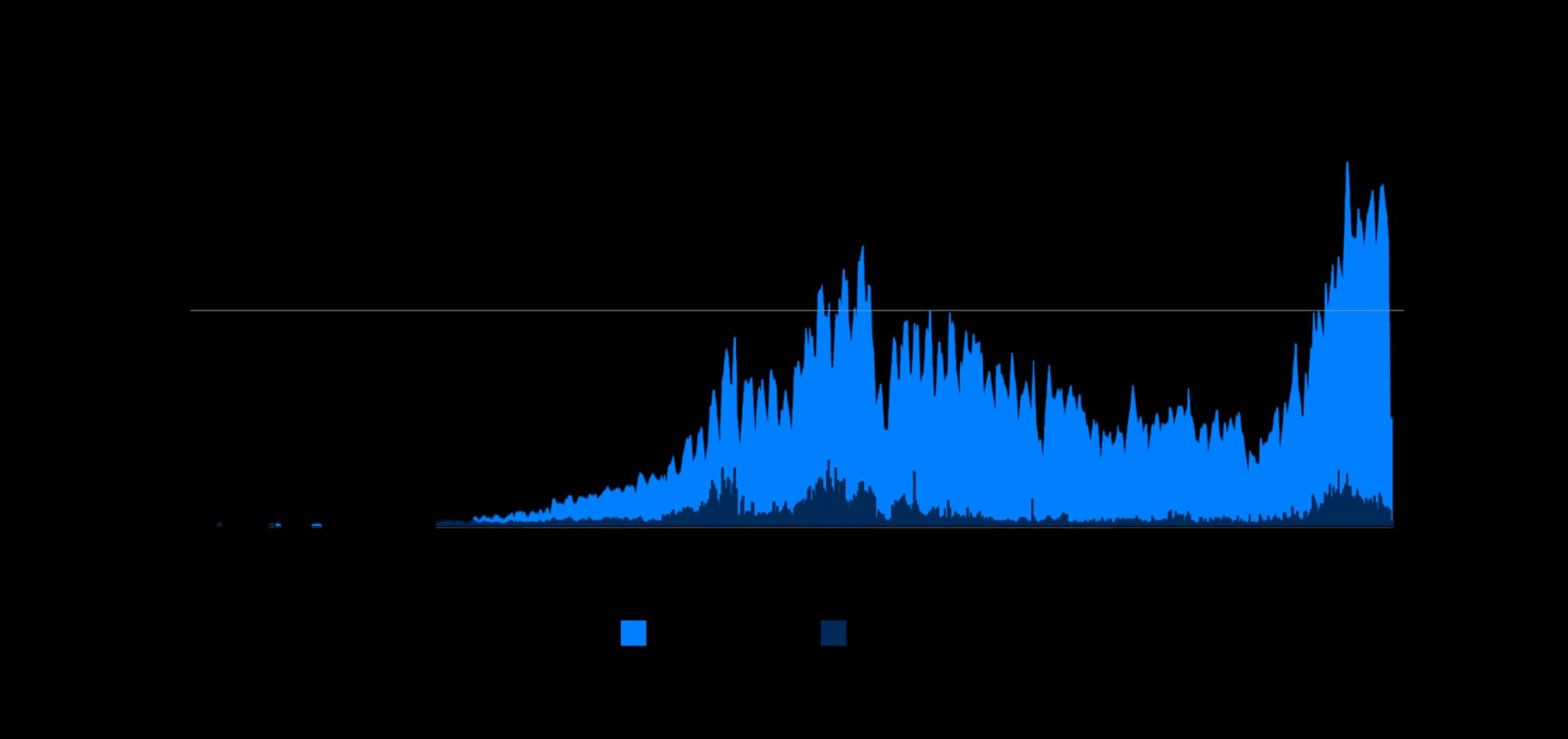 State of DeFi 2025 - Trading Stack.