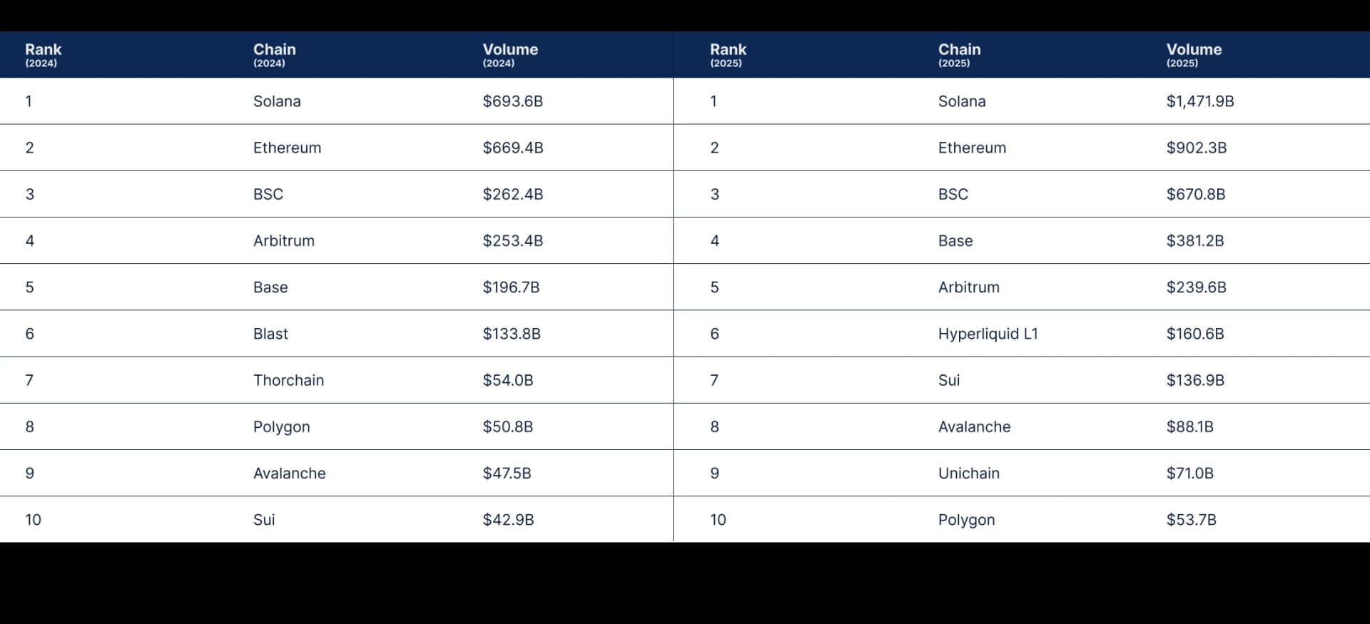 State of DeFi 2025 - Liquidity Topography.