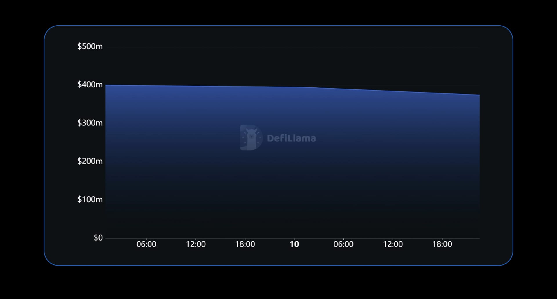 State of DeFI 2025 - Governance, Token Design, And Airdrops.
