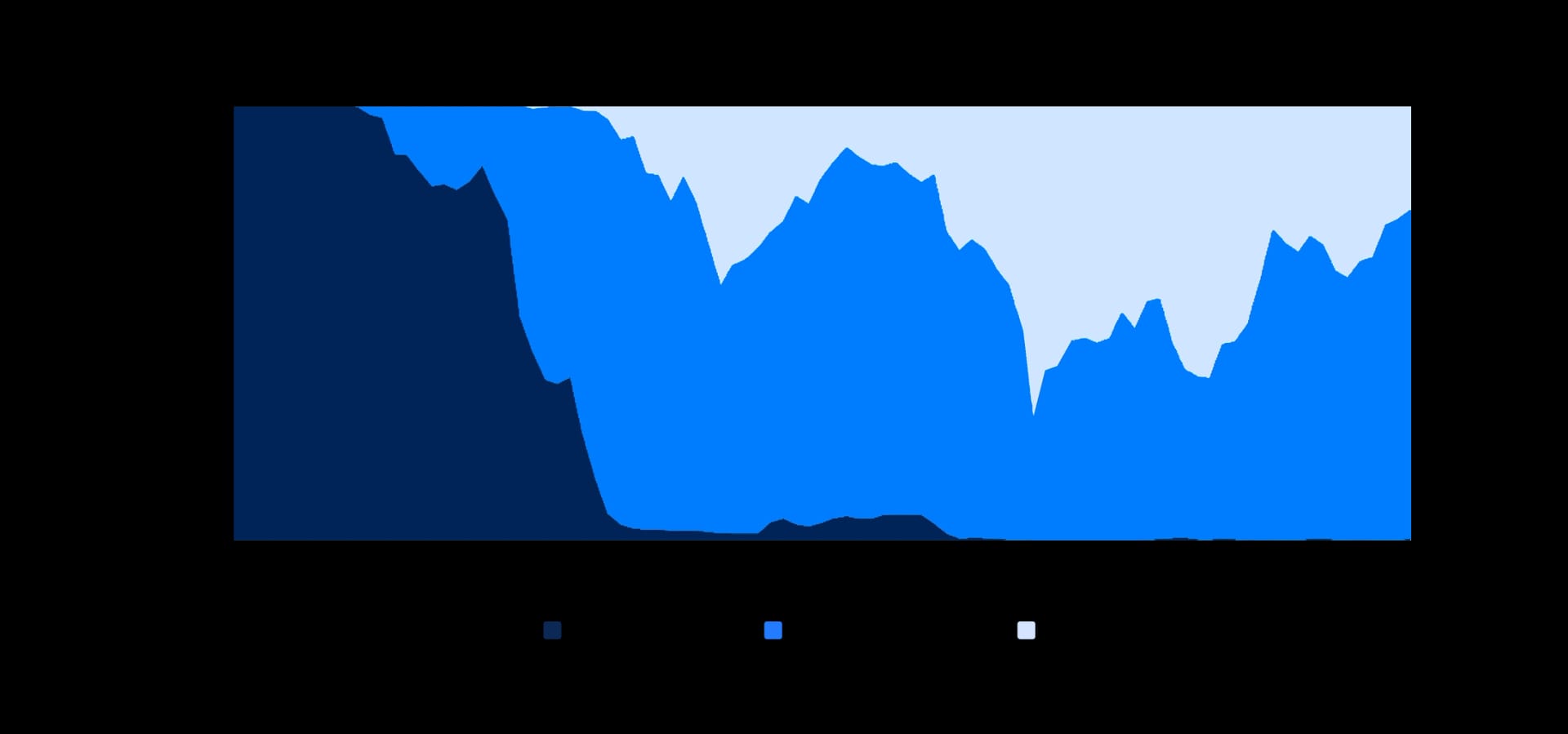 State of DeFi 2025 - Execution, MEV, Privacy, And Market Integrity.