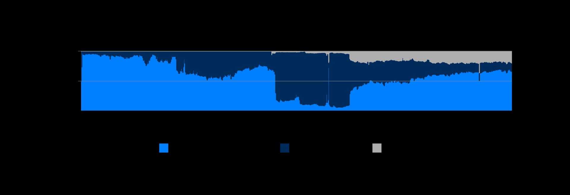 State of DeFi 2025 - Liquidity Topography.