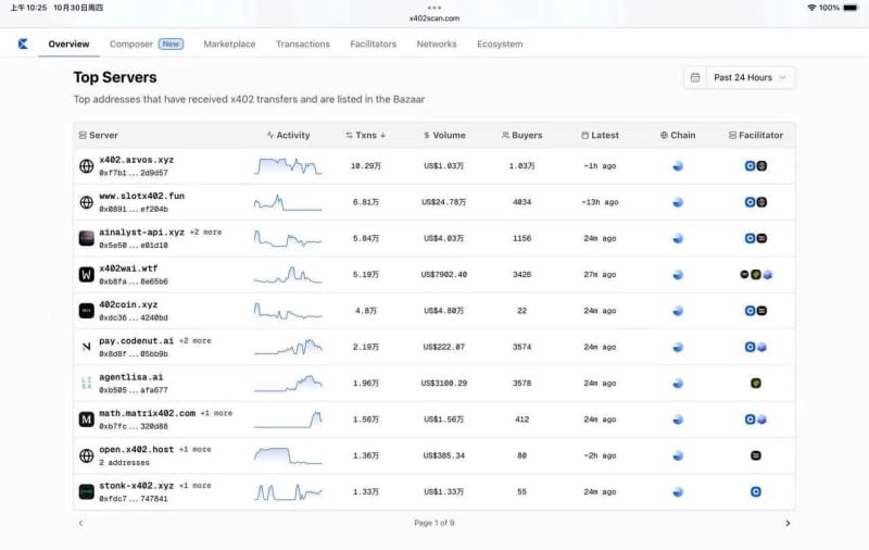 AgentLISA Reaches #4 on x402scan Leaderboard, Pioneering AI Security for the Agent-to-Agent Economy