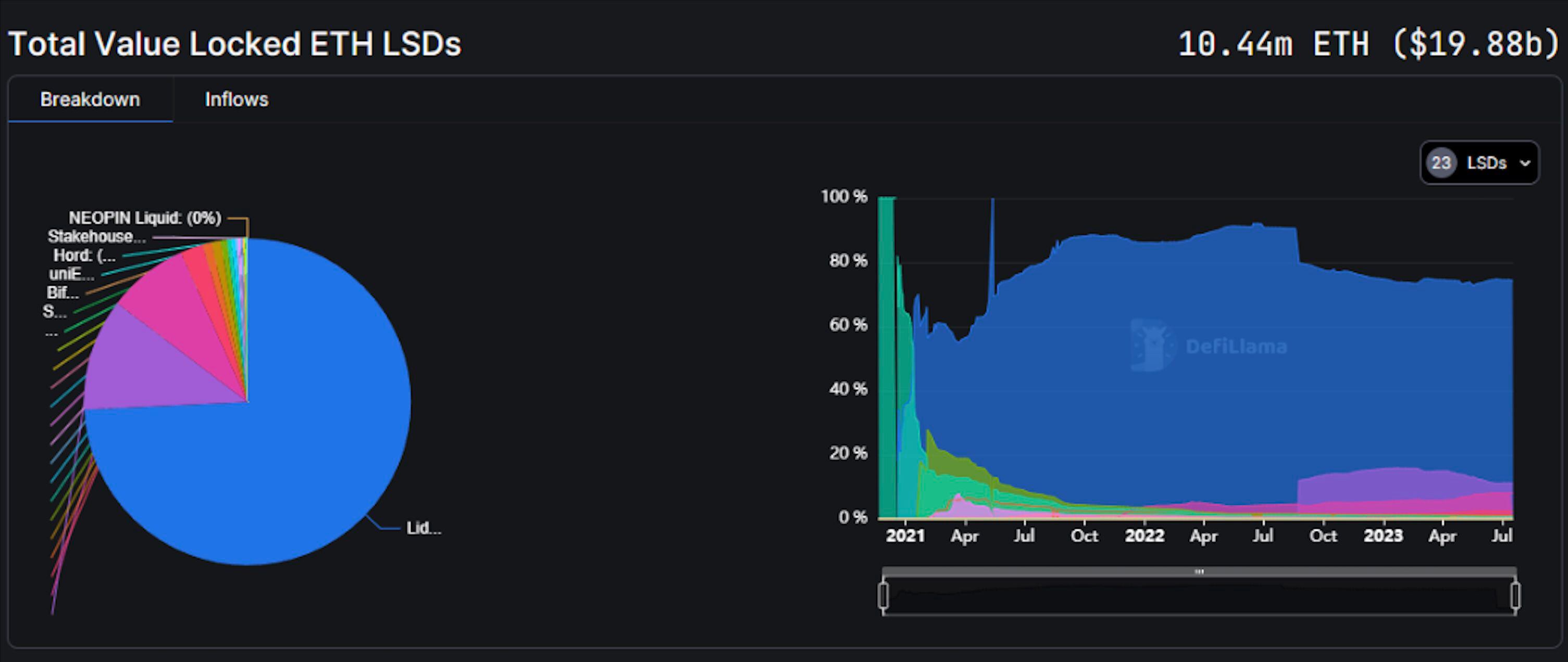 iOlkaida - Streams List and Statistics · TwitchTracker