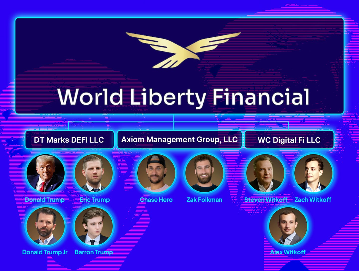 infographic explaining the management of World Liberty Financial