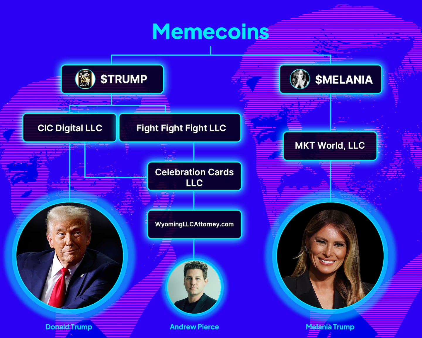 infographic explaining the management of Trump's memecoins