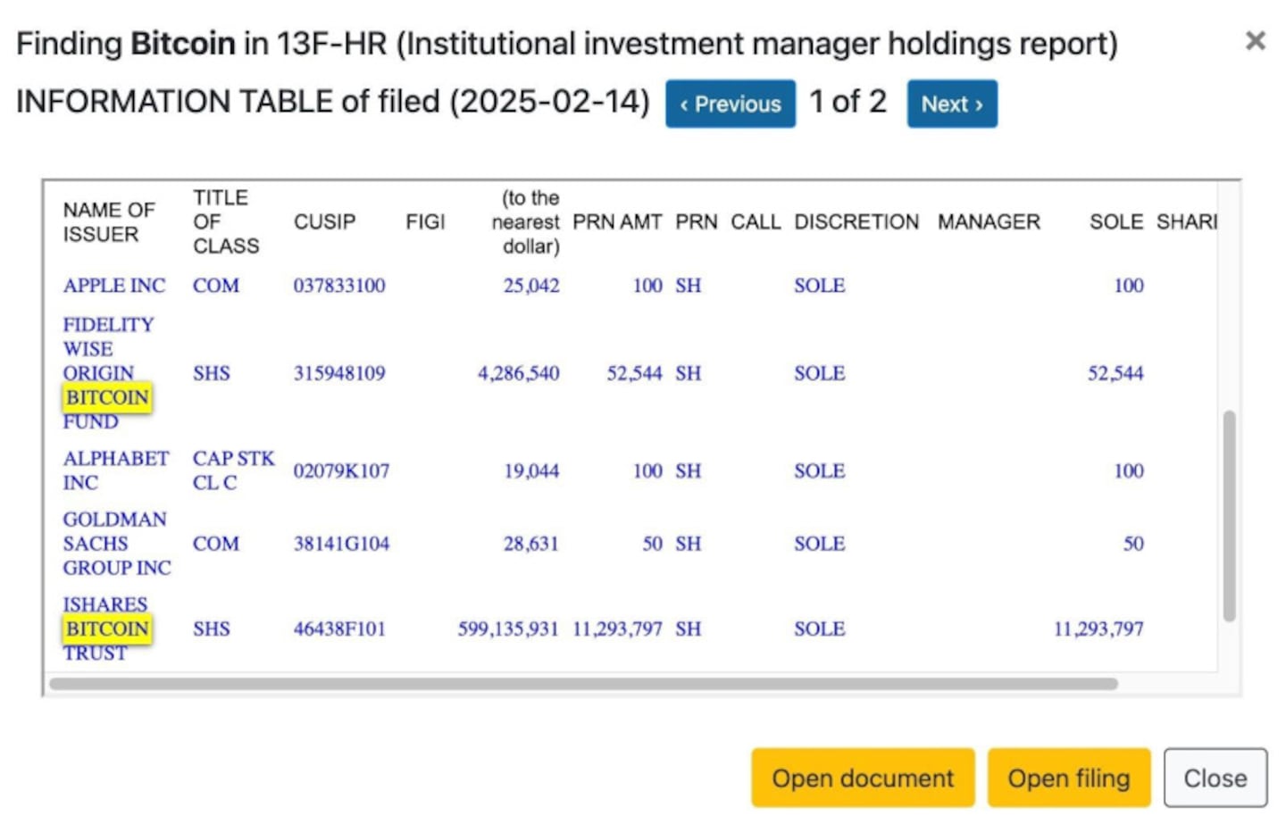 Avenir Group Solidifies Position as Asia’s Largest Bitcoin ETF Holder with 9 Million Stake