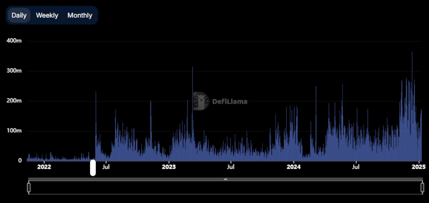 DEX measurement   connected  Optimism