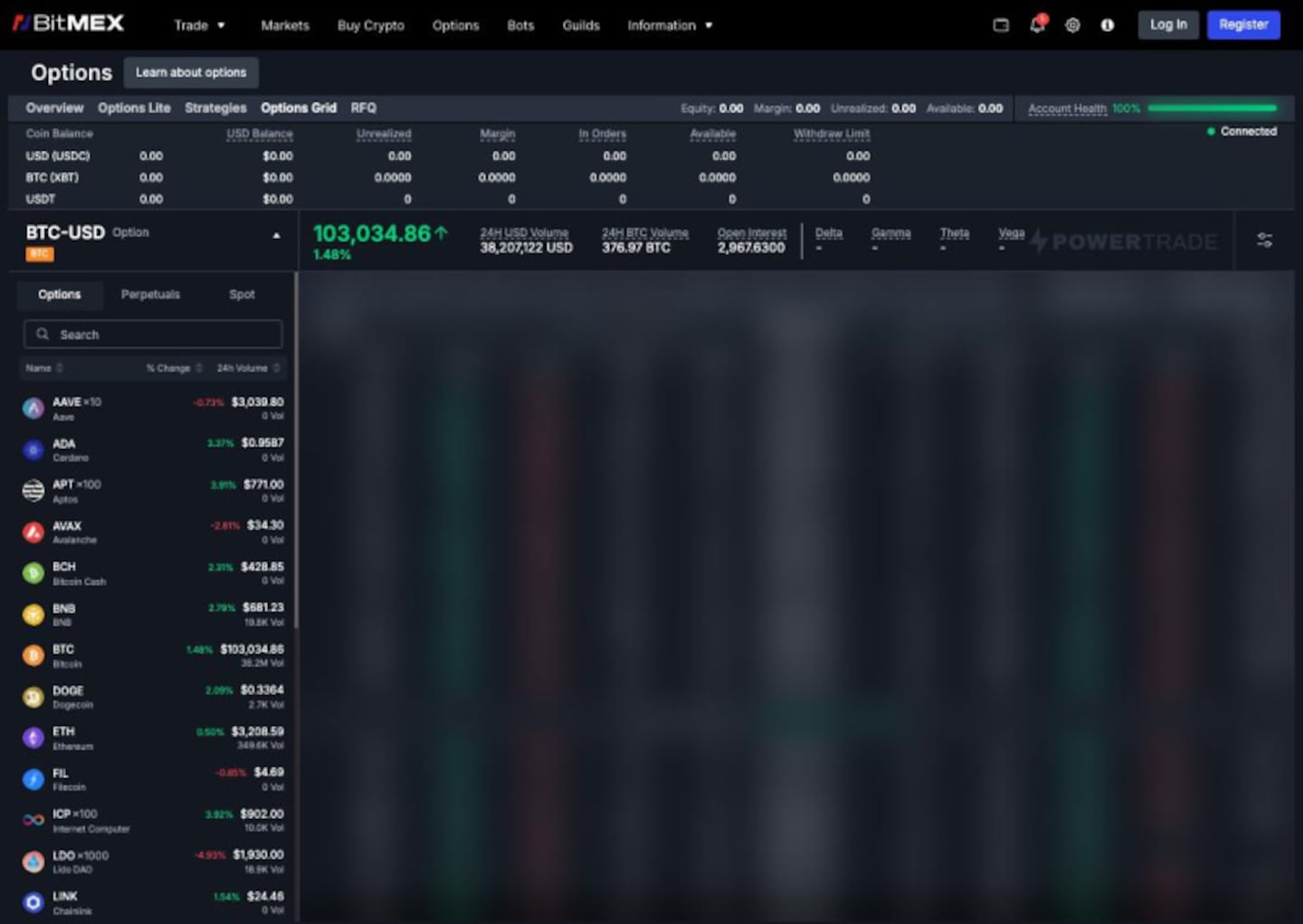 BitMEX Launches 20 New Altcoin Options Featuring LTC, SUI, LINK, and More