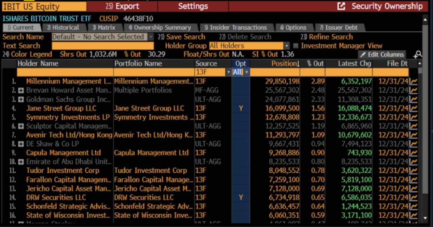 Avenir Group Solidifies Position as Asia’s Largest Bitcoin ETF Holder with 9 Million Stake