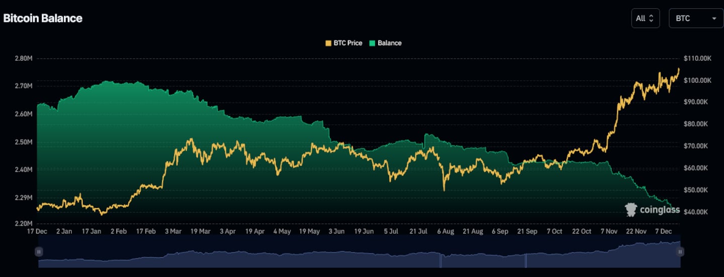 Balance balance on crypto exchanges