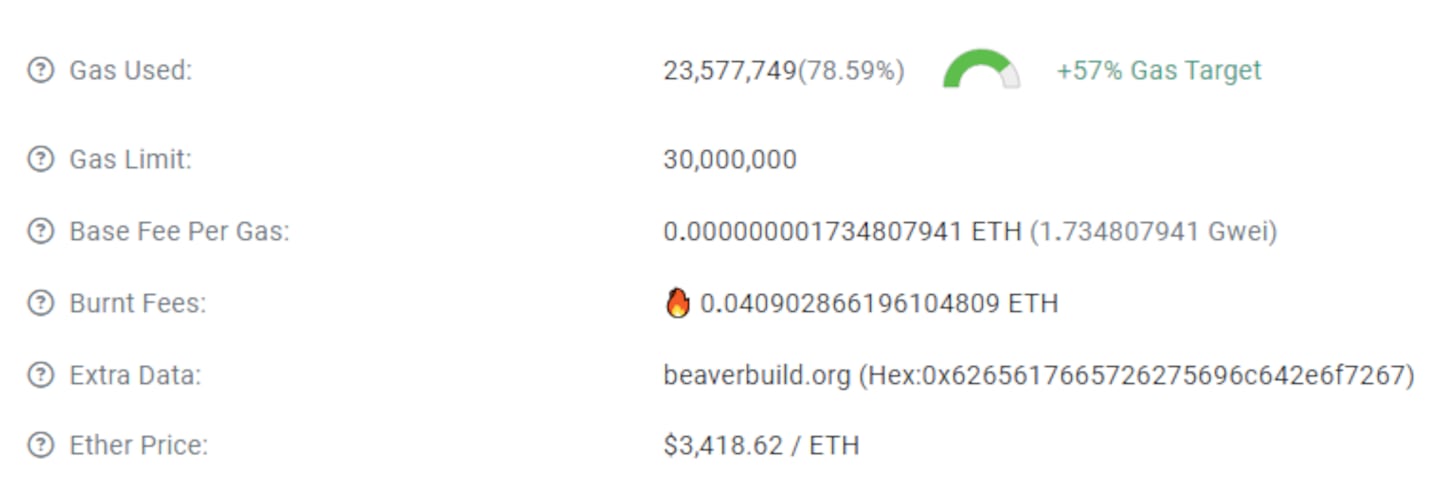 Ethereum gas fees 1.7 gwei block