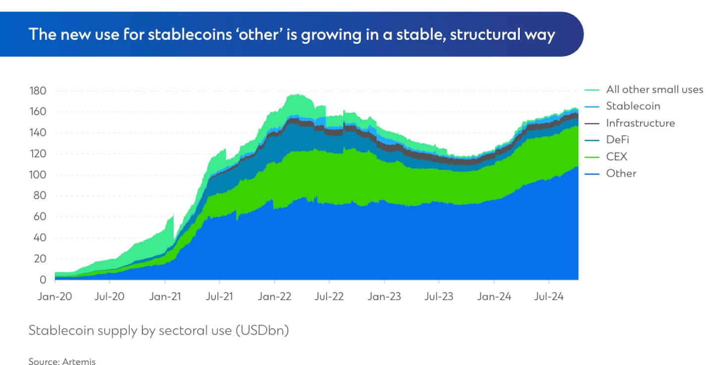 Standard Chartered shows how stablecoin use for dollar-linked savings in emerging countries is growing.