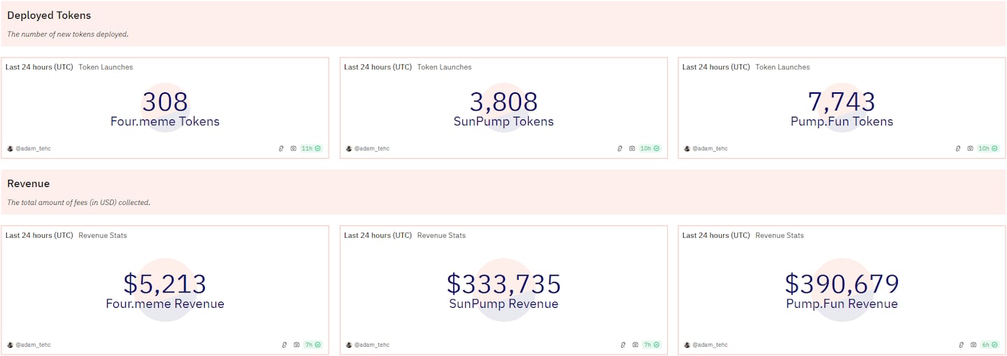 memecoin wars dashboard