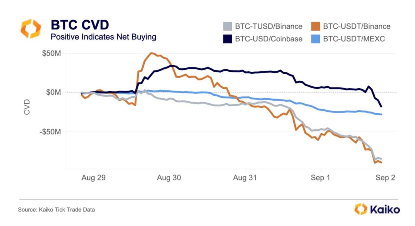 BTC CVD, Kaiko