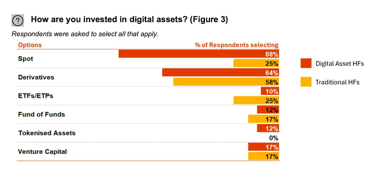 PwC, AIMA