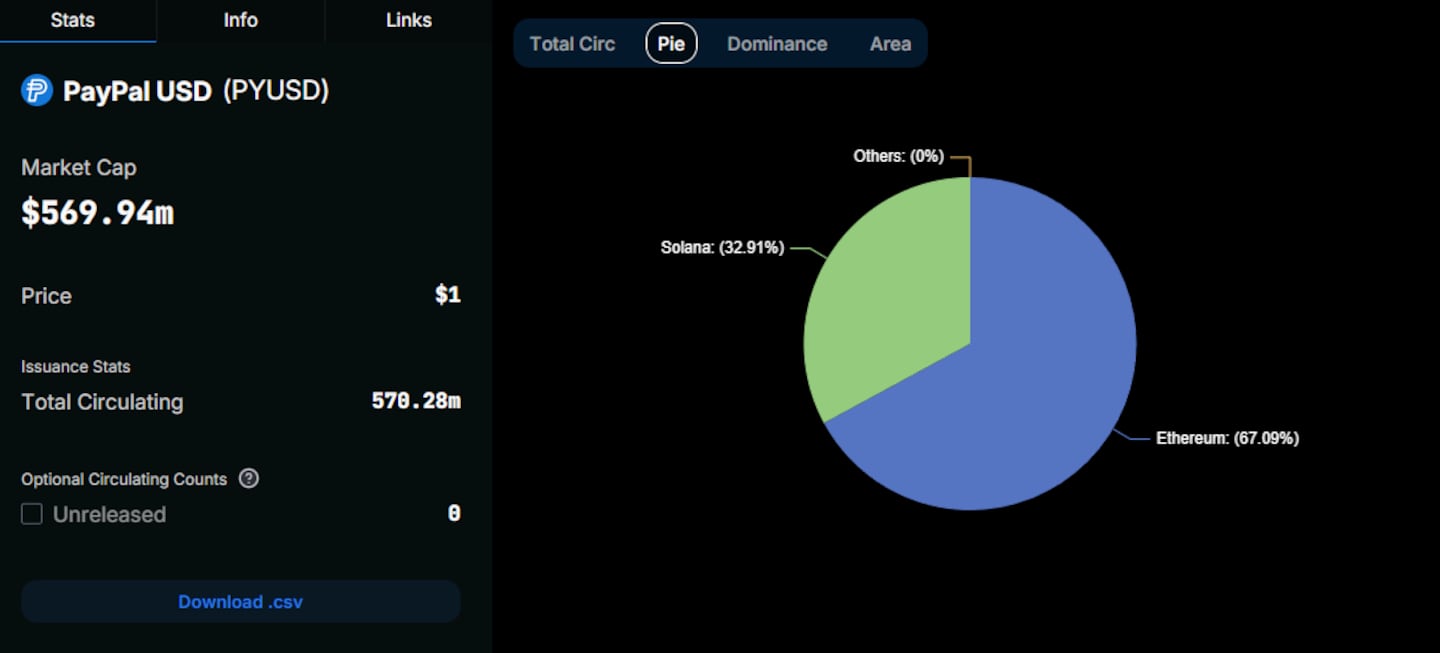 PYUSD data