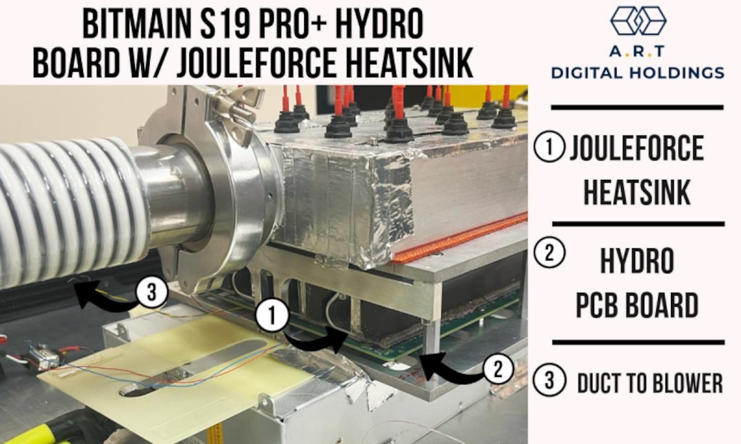 A.R.T. Digital Secures Exclusive Agreement with Forced Physics to Transform Bitcoin Mining Cooling Technology