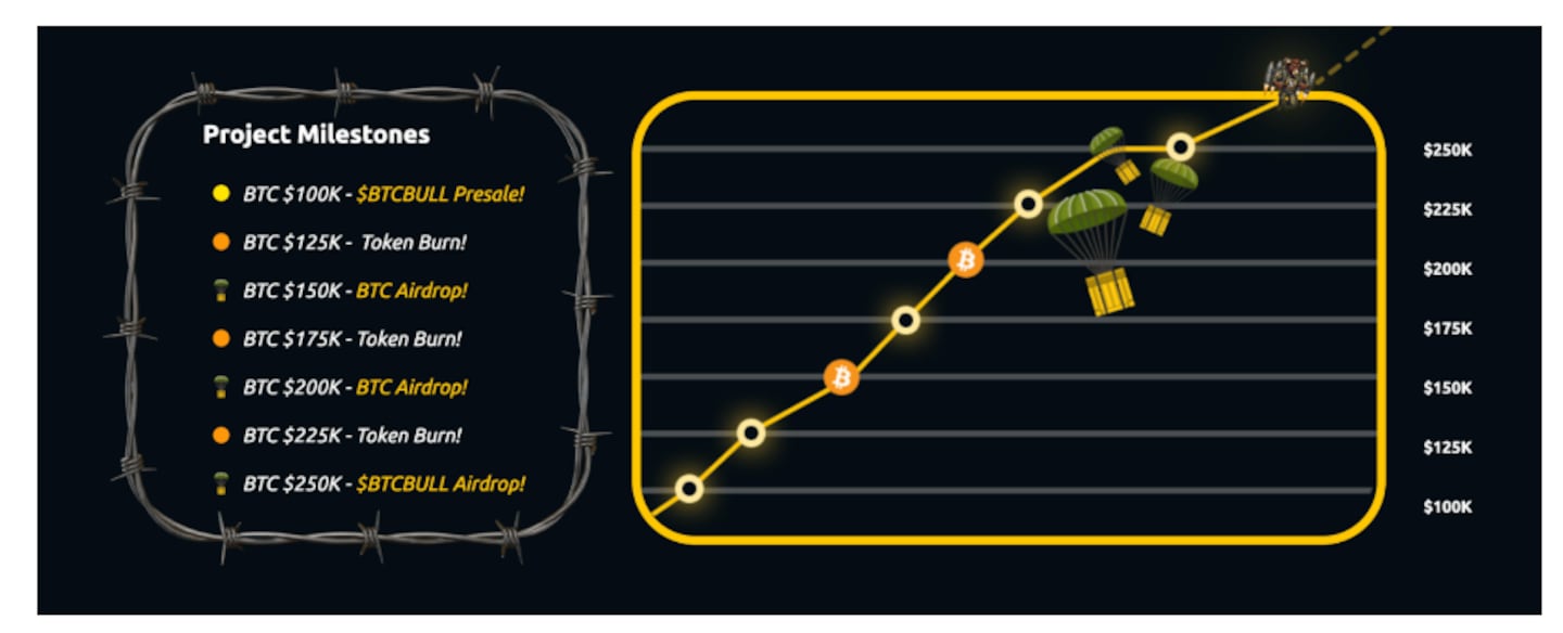 Project Milestones.