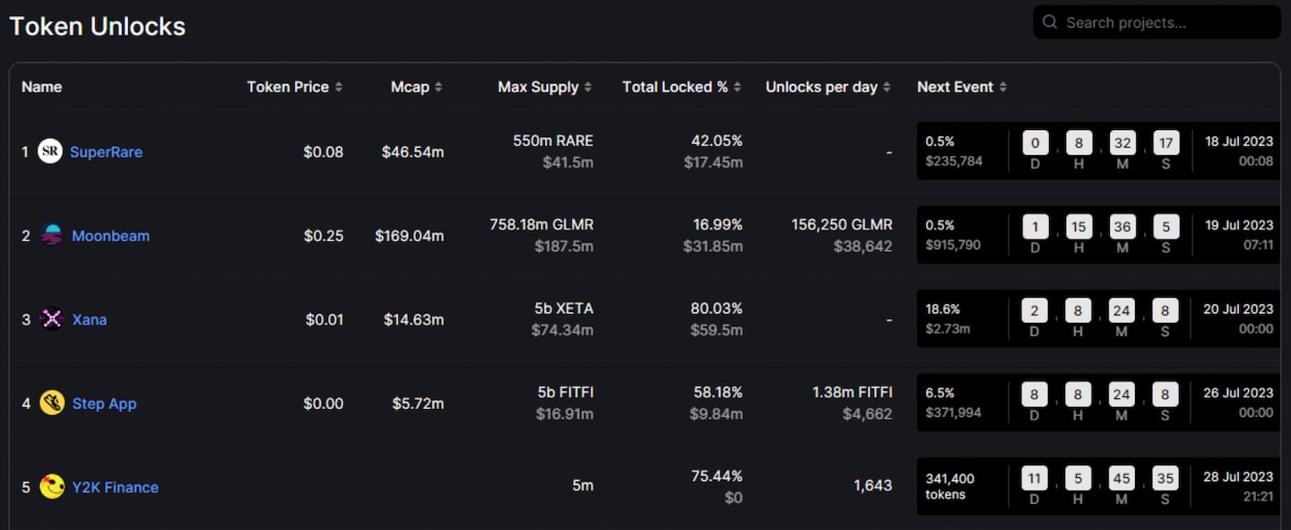 Token Unlocks.