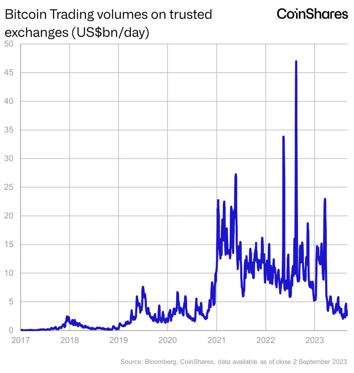 BTC Trading Volume