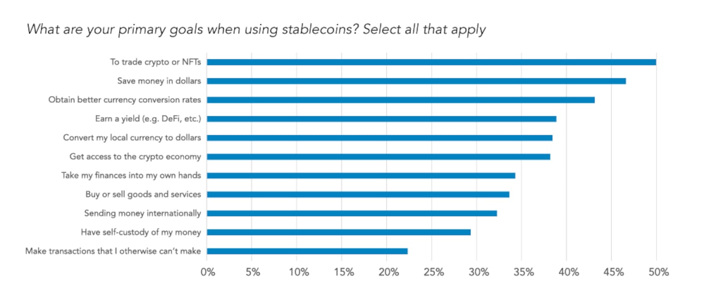 Stablecoins