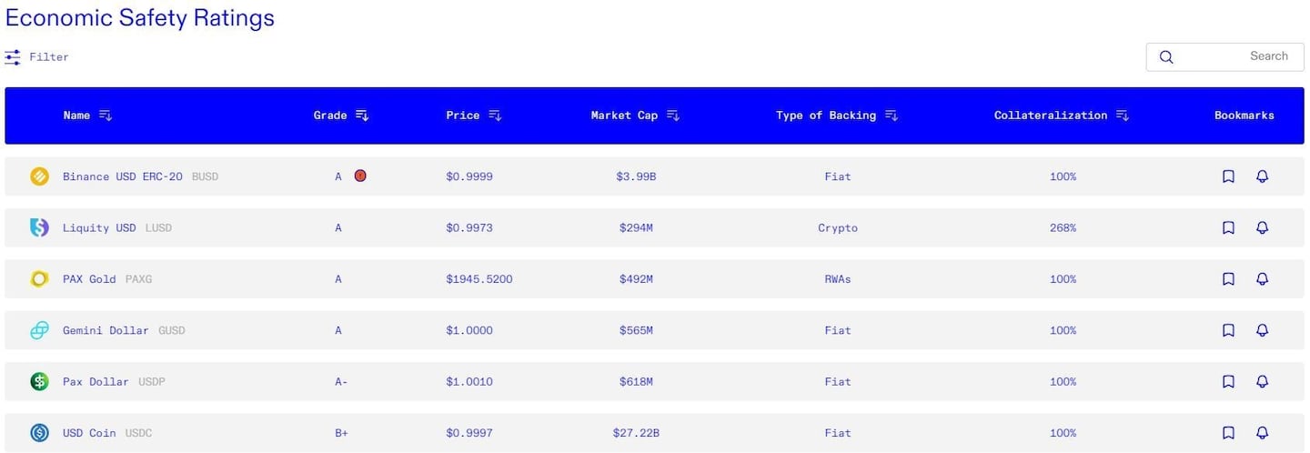 Bluechip's stablecoin ratings