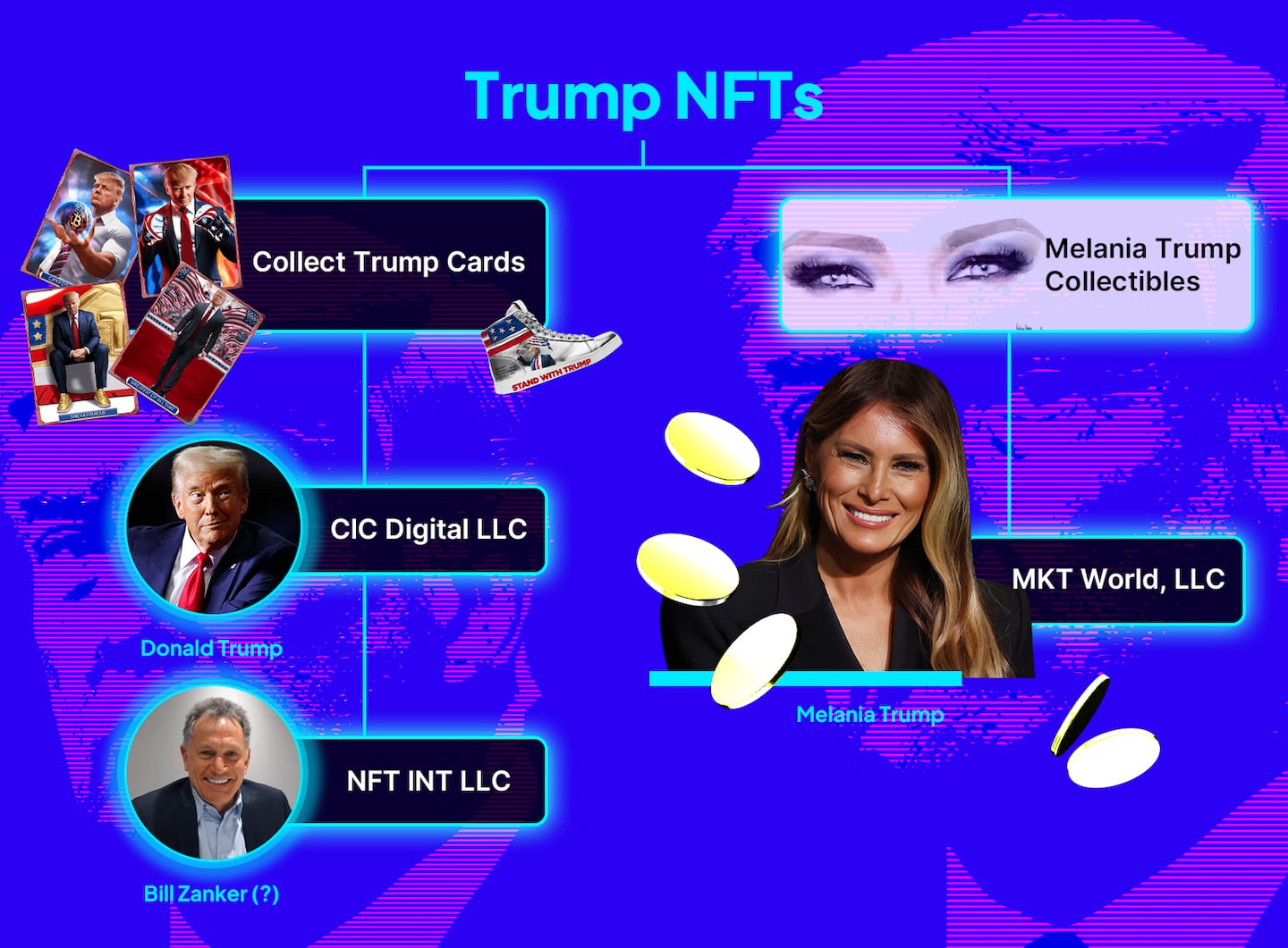 infographic explaining the management behind Trump NFTs