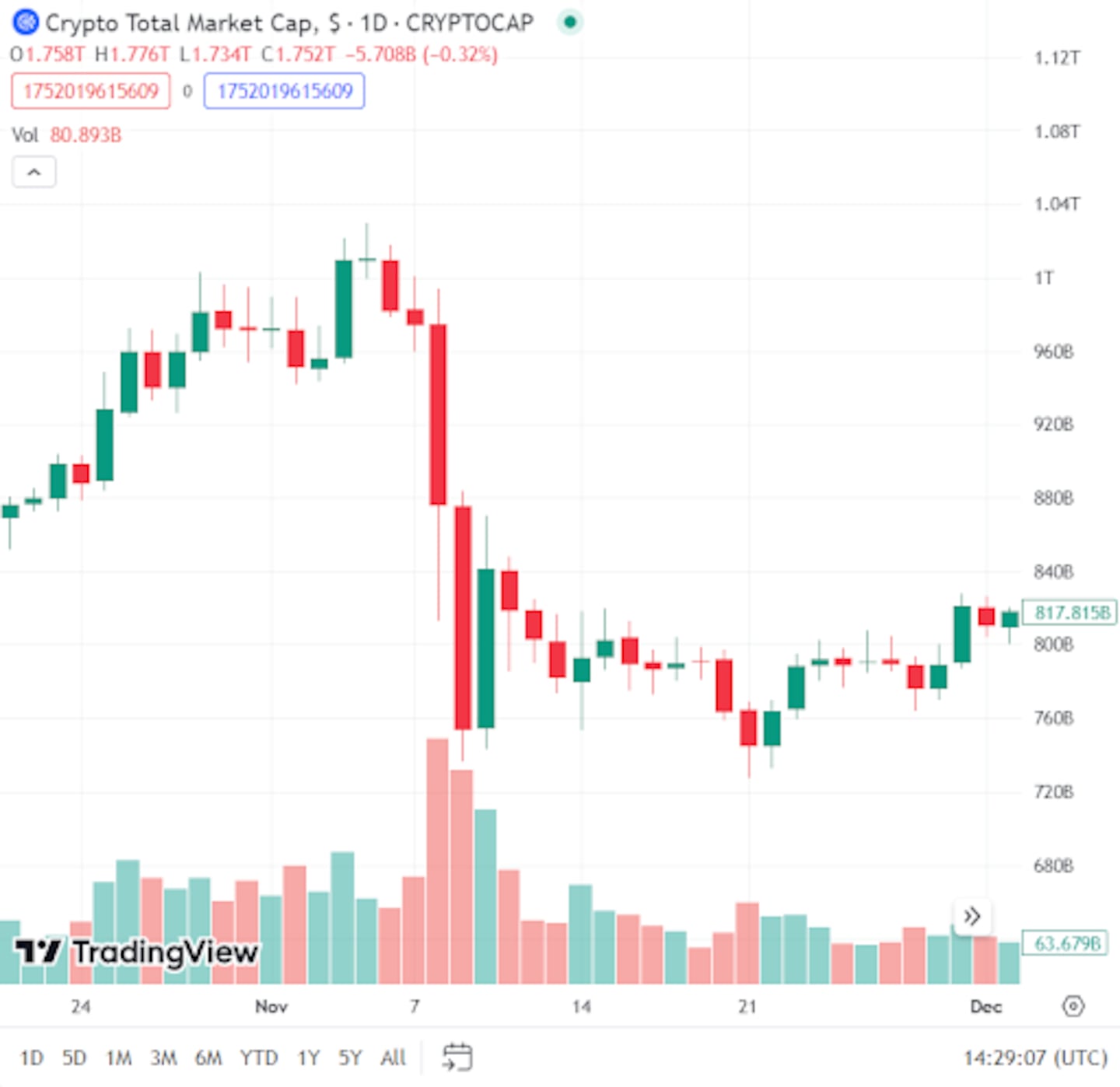 Crypto Market Cap November 2022