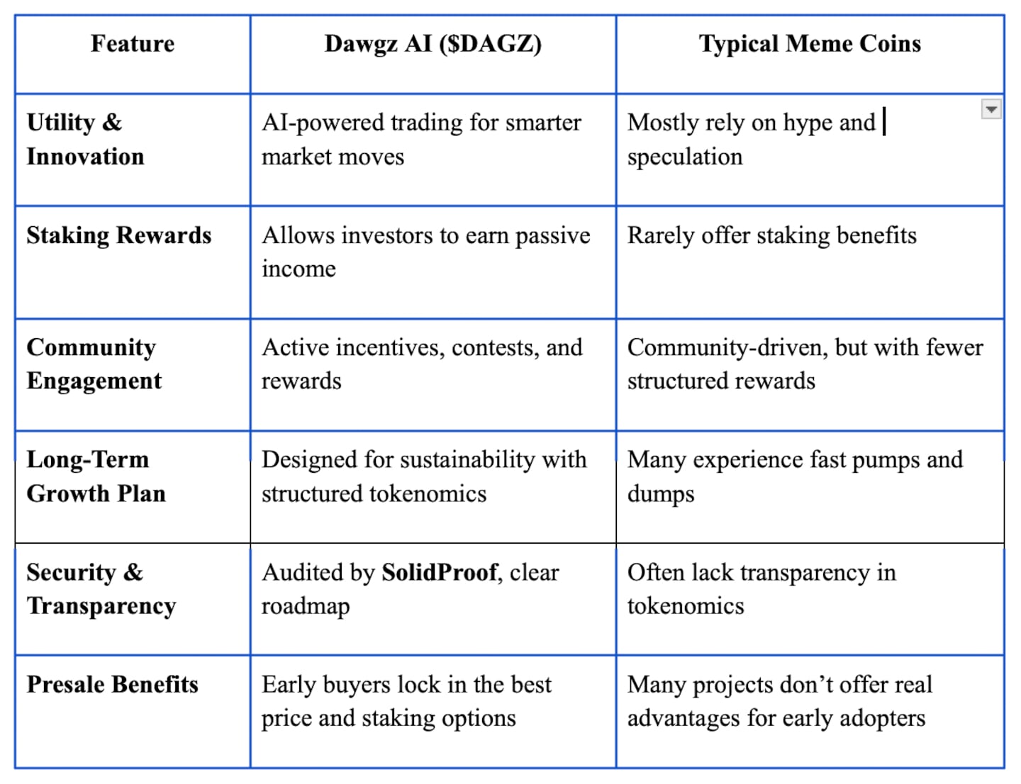 Dawgz.AI vs. Other Meme Coins What Makes It Different?