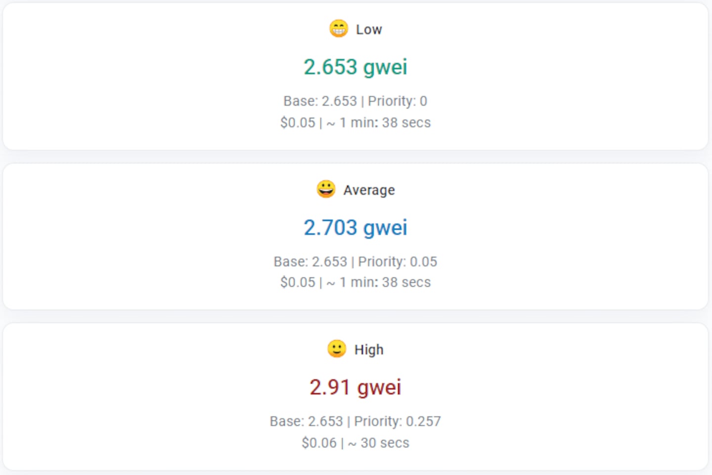 Etherscan gas fee tracker