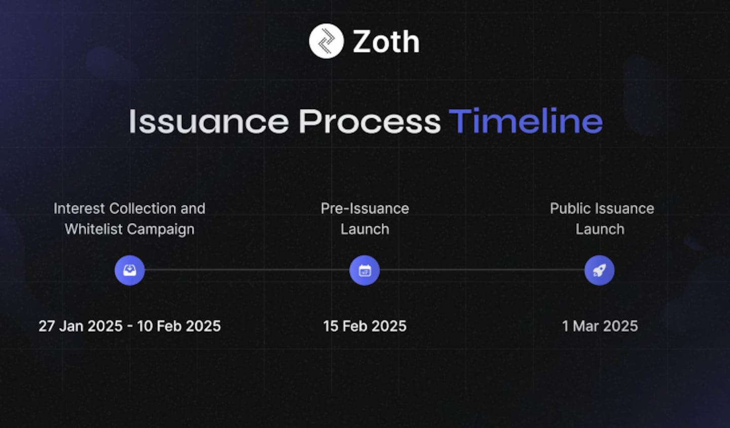 Zoth Launches First Ever RWA Restaking Layer with ZeUSD, Announces Exclusive Pre-Deposit Campaign