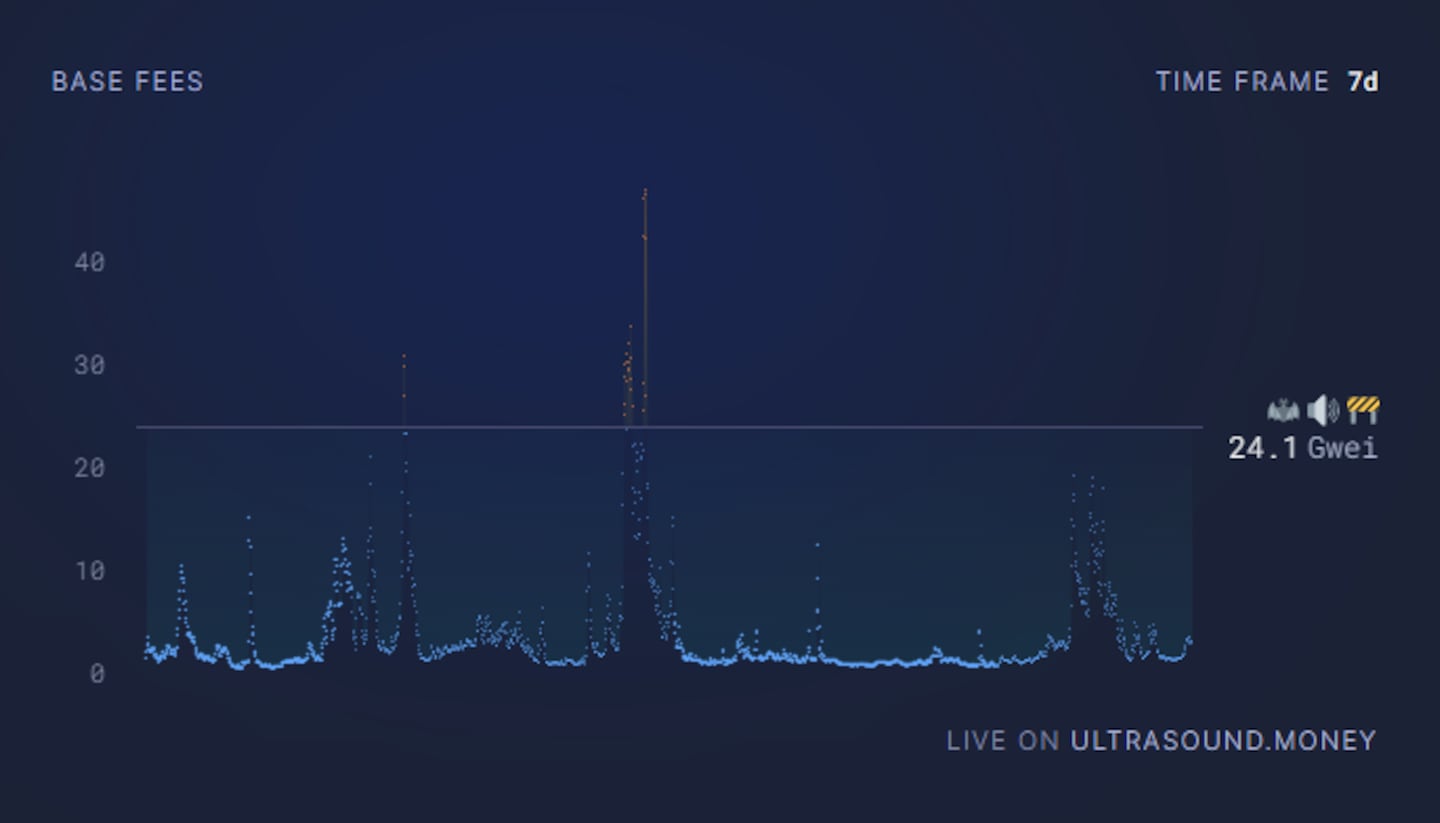 Ethereum Gas Fees