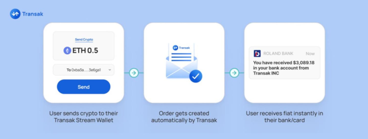 From Crypto to Cash in One Click: Introducing Transak Stream