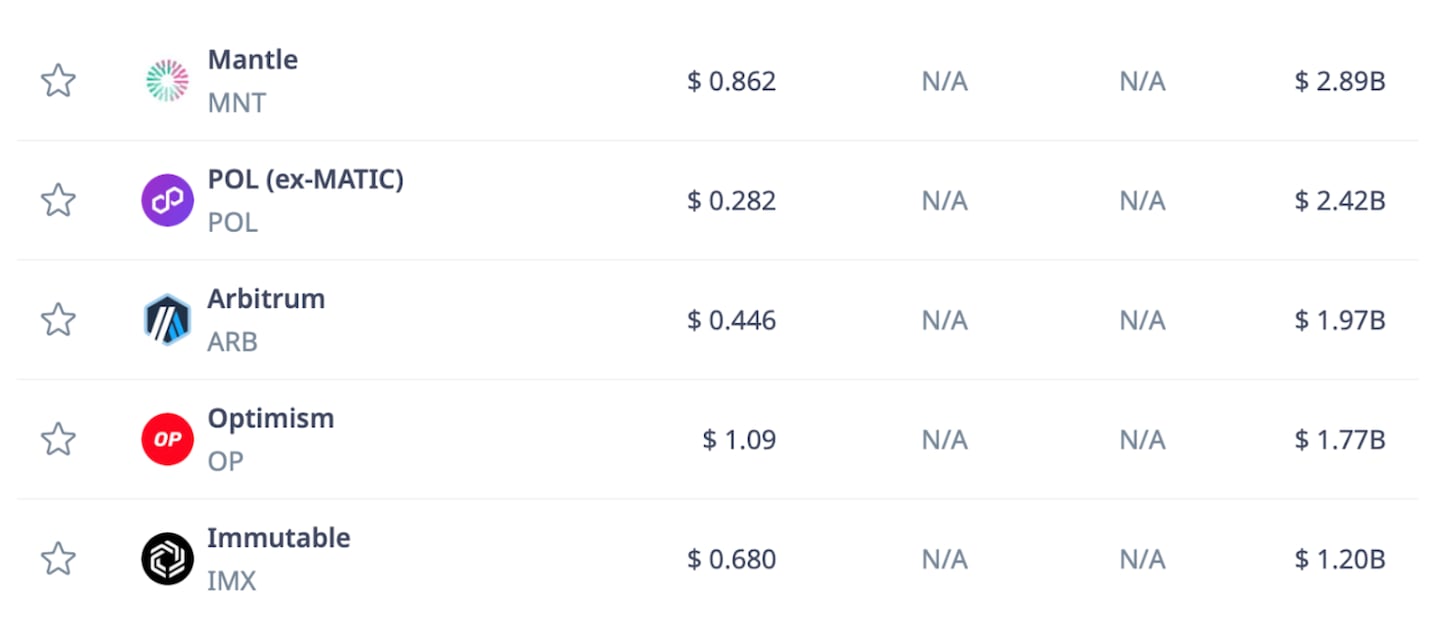 will $SOLX be the first on Solana?