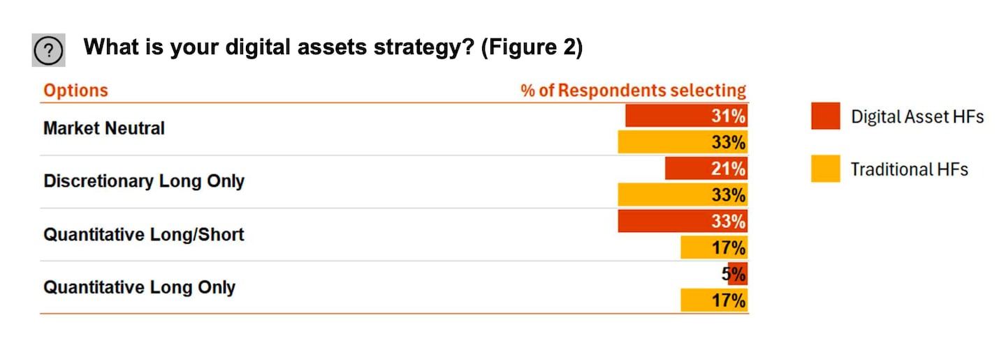 PwC, AIMA