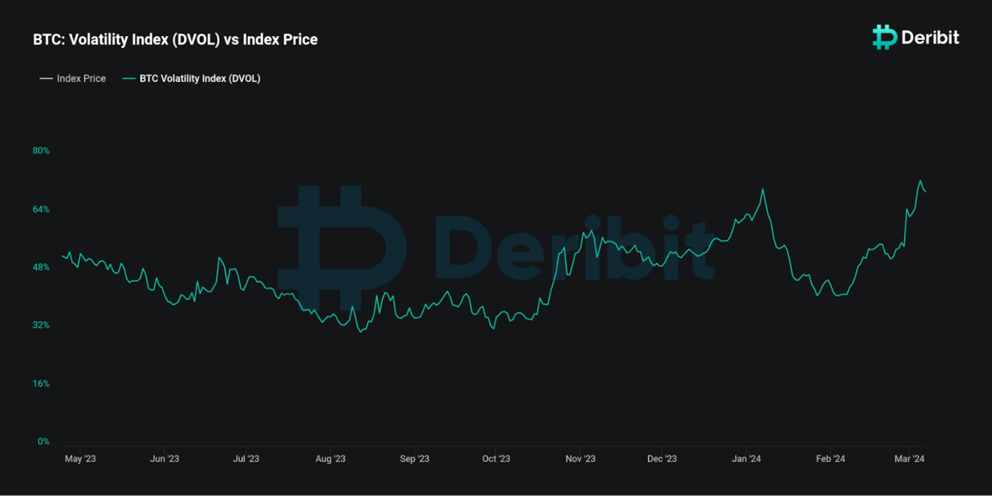 Deribit