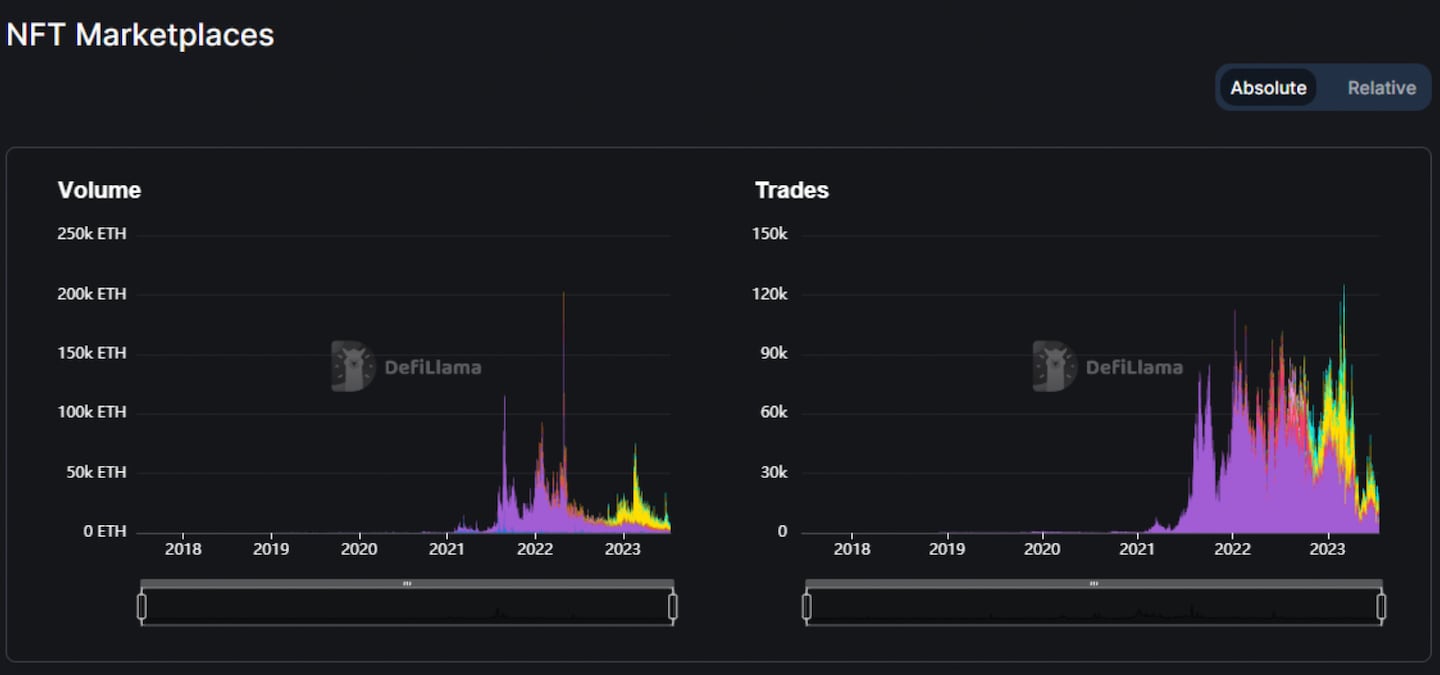 NFT Marketplace.