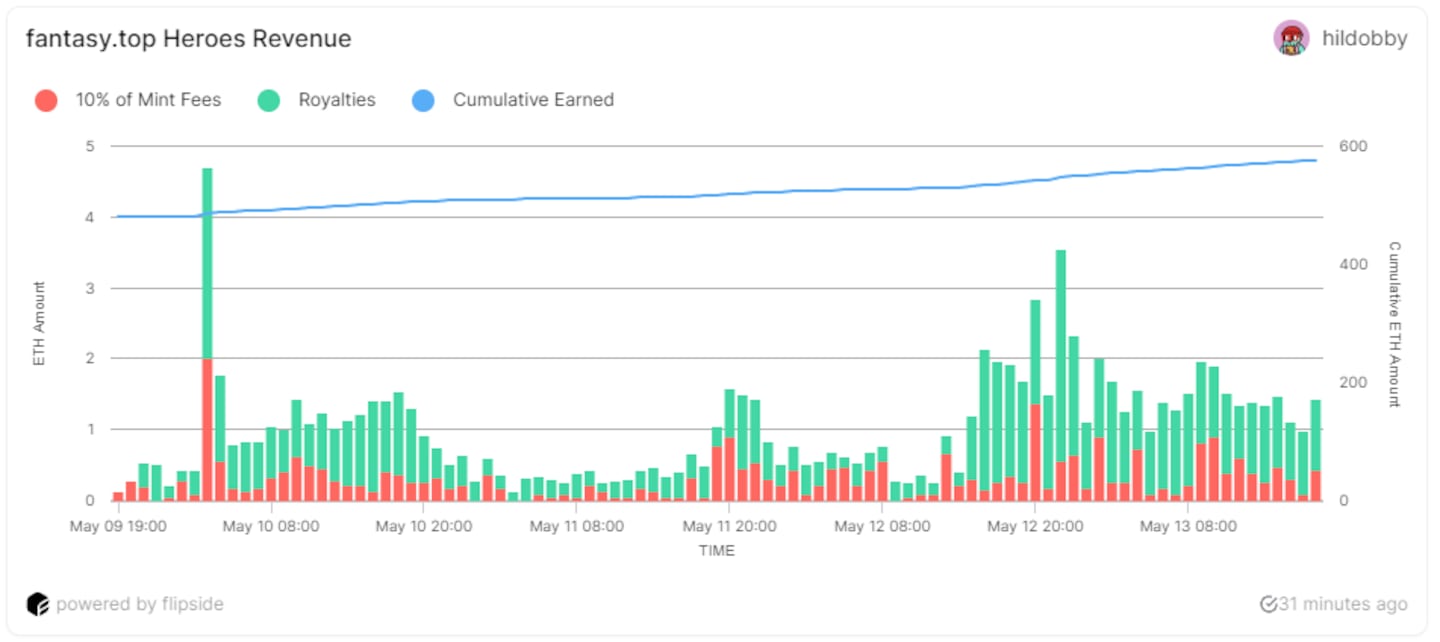 Fantasytop heroes revenue